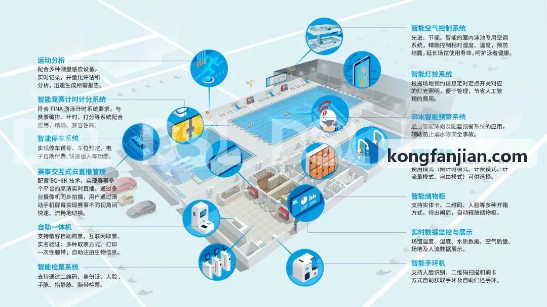 KAIFAGUANWANG官网降低场馆空场率方案